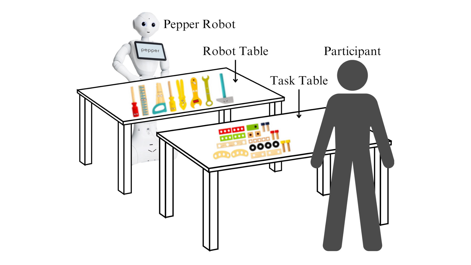 To Understand Indicators of Robots’ Vision Capabilities