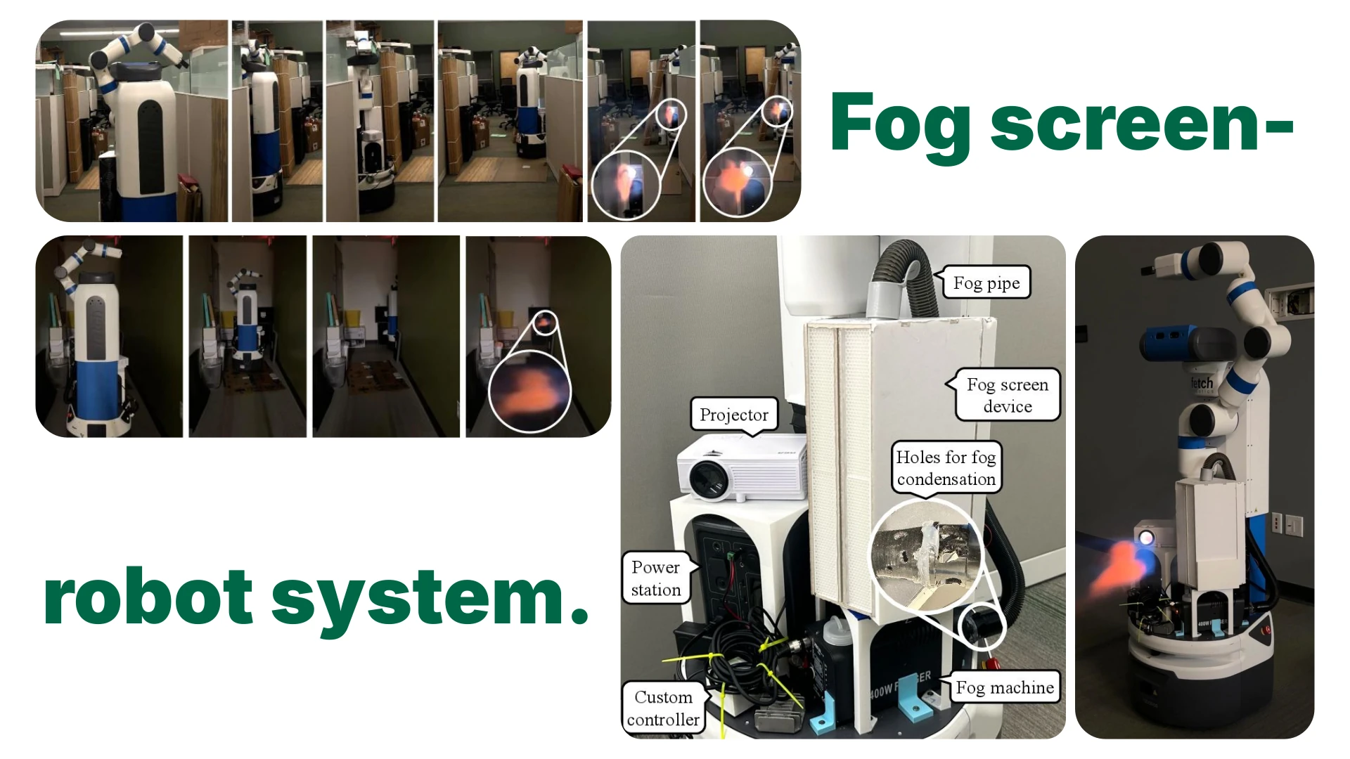 Anywhere Projected AR for Robot Communication: A Mid-Air Fog Screen-Robot System