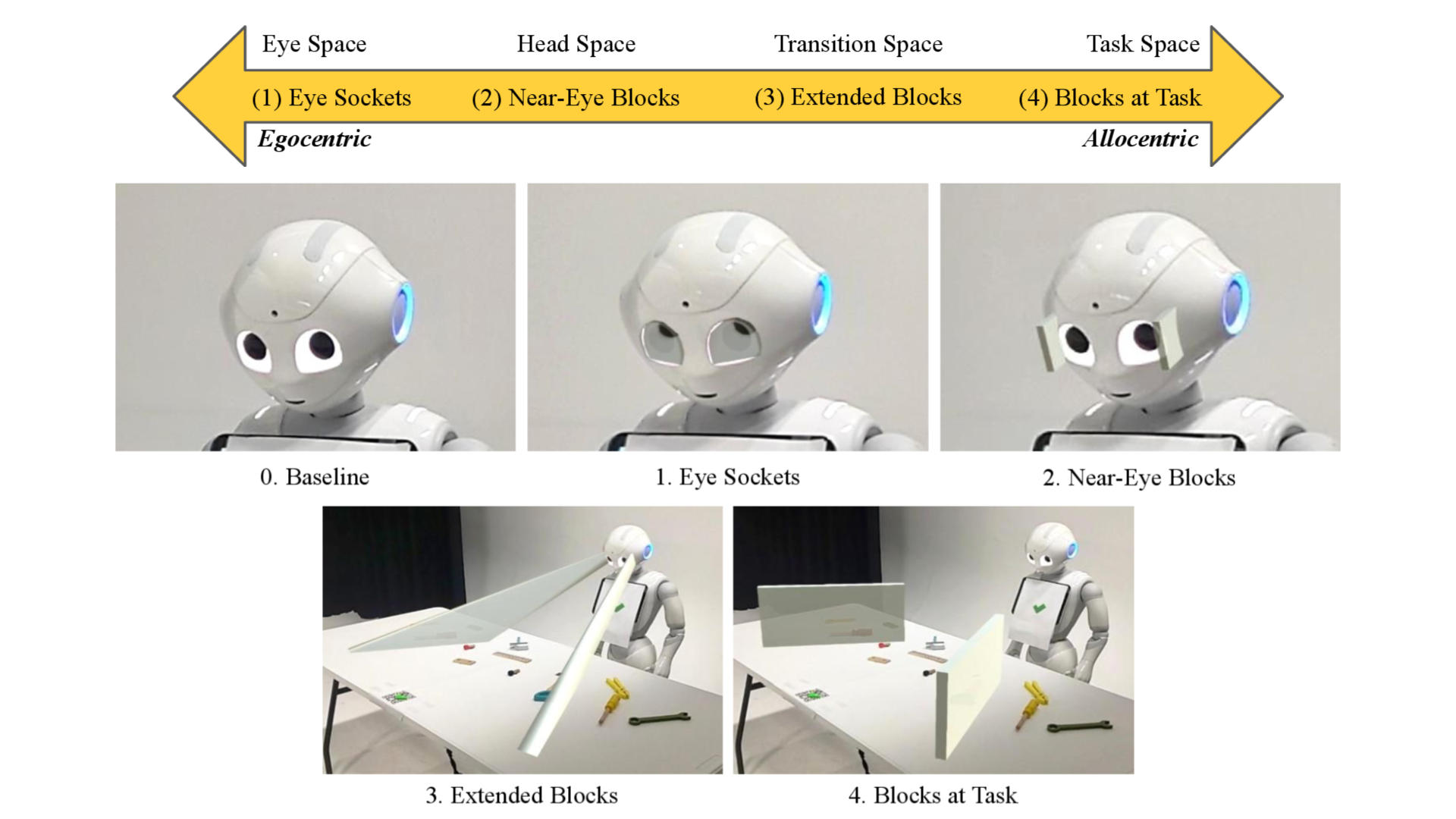 Indicating Robot Vision Capabilities with Augmented Reality